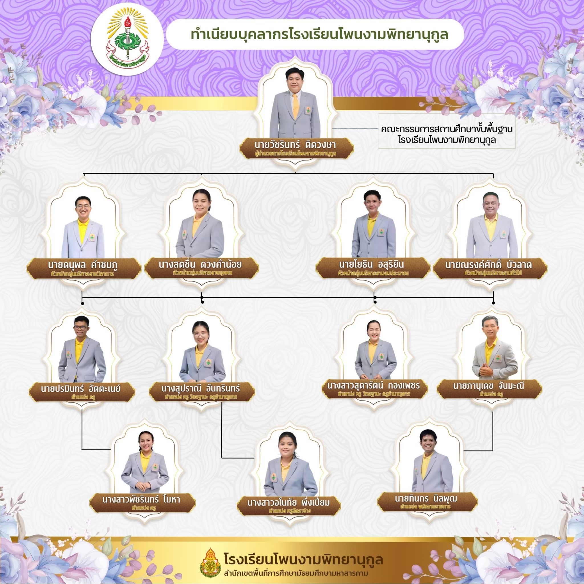 ภาพกิจกรรม