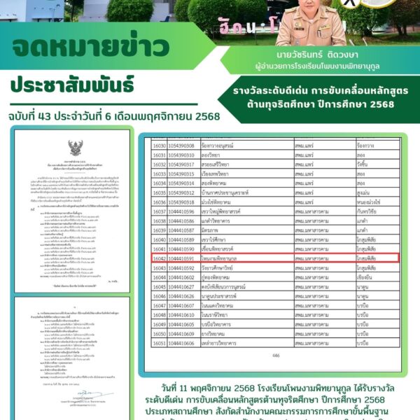 รางวัลระดับดีเด่น การขับเคลื่อนหลักสูตร ต้านทุจริตศึกษา ปีการศึกษา 2568